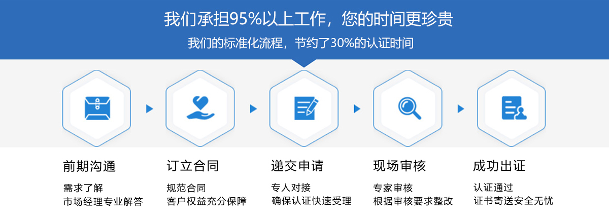 ISO9001办理流程 ISO9001办理流程